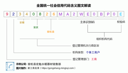 营业执照税号92340826MA2WE0BP0E:宿松县宏勉水暖器材销售部